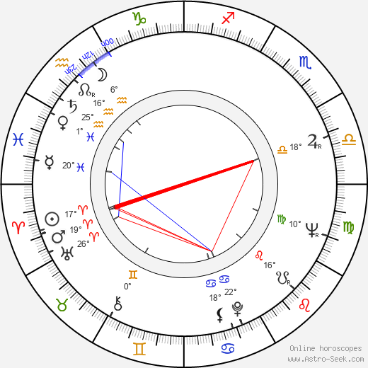 Karolina Slunéčková birth chart, biography, wikipedia 2024, 2025