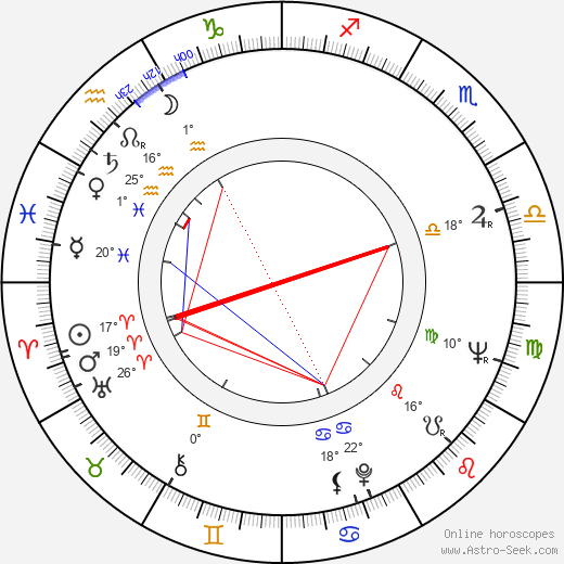 Kisho Kurokawa birth chart, biography, wikipedia 2023, 2024