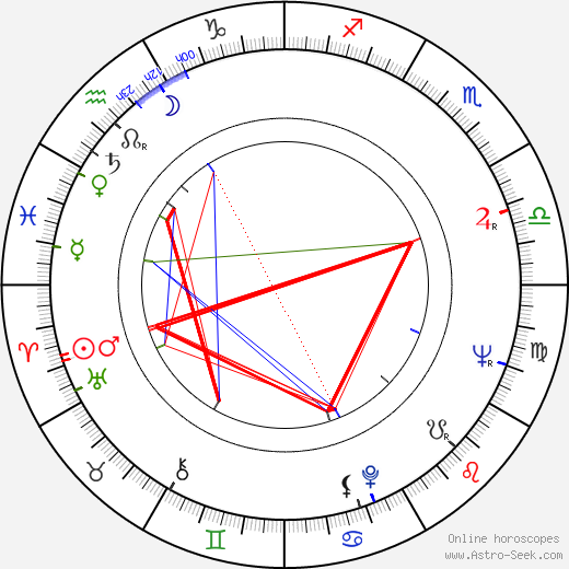 Kisho Kurokawa birth chart, Kisho Kurokawa astro natal horoscope, astrology