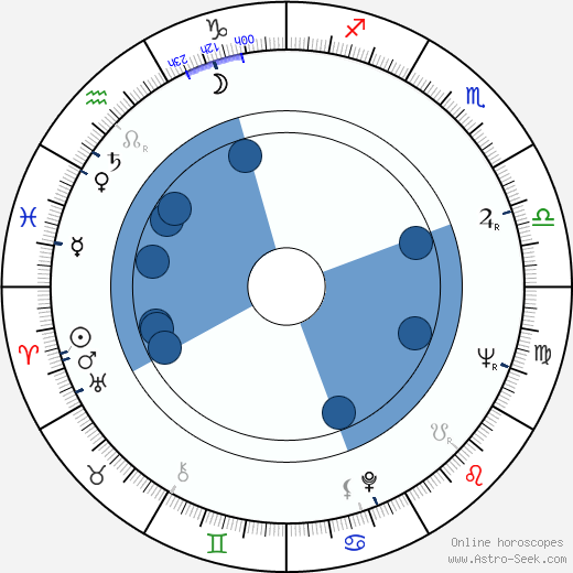 Kôji Takada wikipedia, horoscope, astrology, instagram