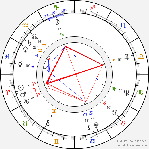 Kôji Takada birth chart, biography, wikipedia 2023, 2024