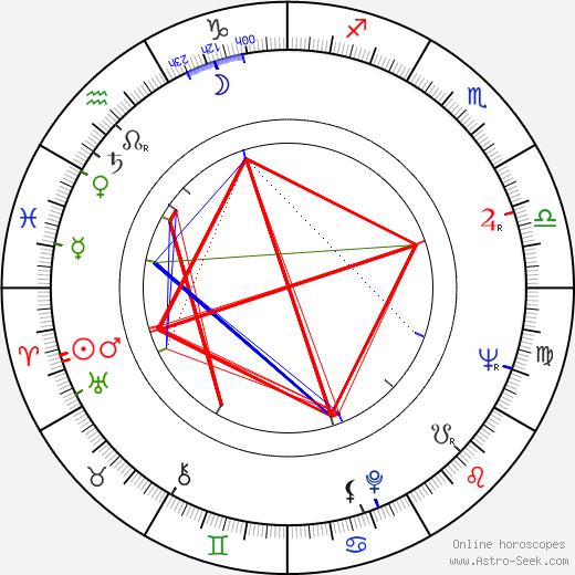 Kôji Takada birth chart, Kôji Takada astro natal horoscope, astrology