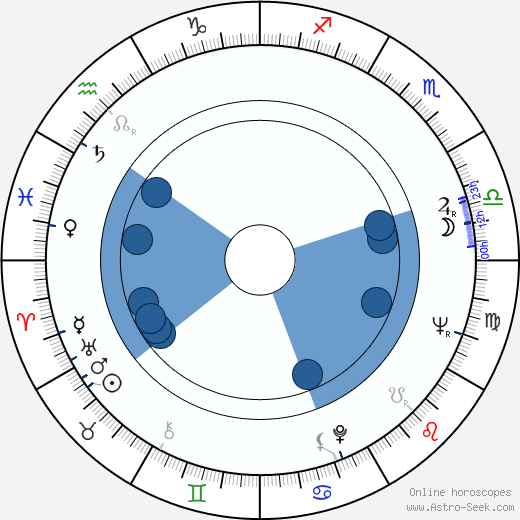 Ludvík Pozník wikipedia, biography, birth chart, instagram Ludvík Pozník wikipedia, horoscope, astrology, instagram