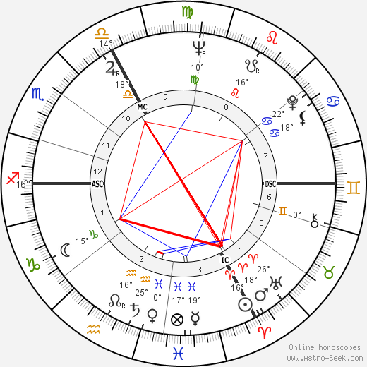 Marcel Pigou birth chart, biography, wikipedia 2024, 2025