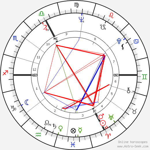 Marcel Pigou birth chart, Marcel Pigou astro natal horoscope, astrology