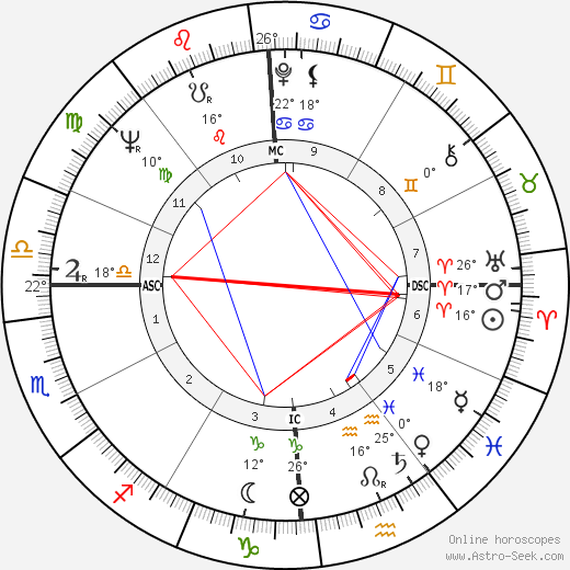 Mario Merola birth chart, biography, wikipedia 2023, 2024