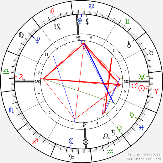 Mario Merola birth chart, Mario Merola astro natal horoscope, astrology