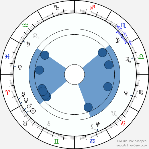 Mirja Traat horoscope, astrology, sign, zodiac, date of birth, instagram