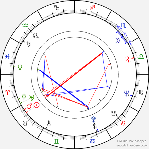 Mirja Traat birth chart, Mirja Traat astro natal horoscope, astrology