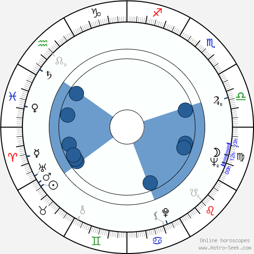 Miroslav Rafaj wikipedia, horoscope, astrology, instagram