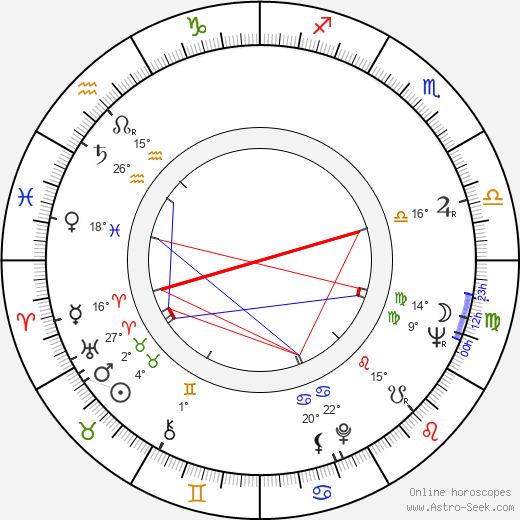 Miroslav Rafaj birth chart, biography, wikipedia 2023, 2024