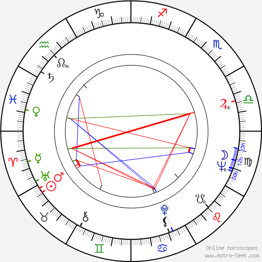 Miroslav Rafaj birth chart, Miroslav Rafaj astro natal horoscope, astrology