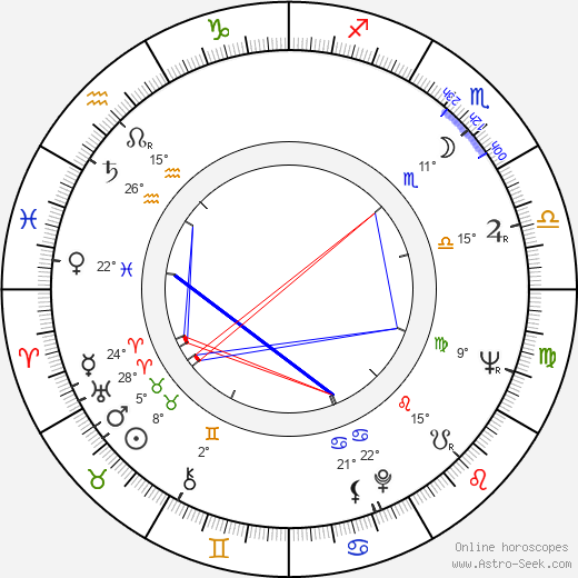 Otis Rush birth chart, biography, wikipedia 2024, 2025