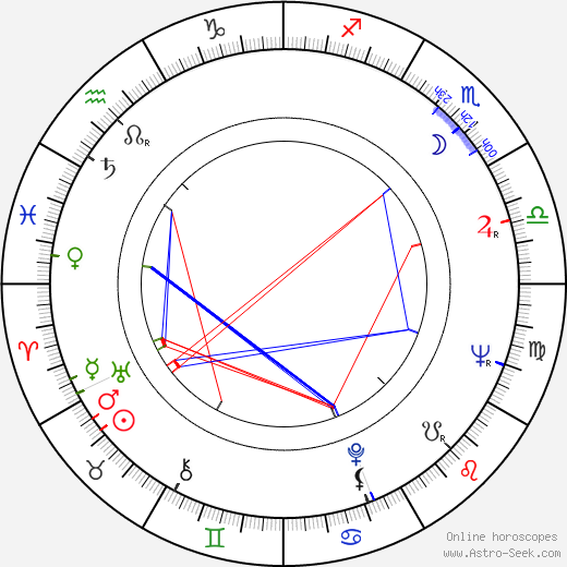 Otis Rush birth chart, Otis Rush astro natal horoscope, astrology