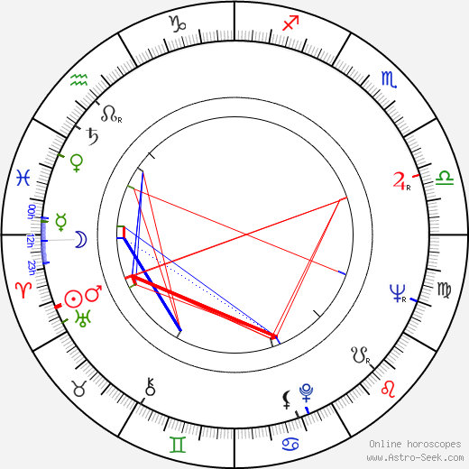 Raimo Lintuniemi birth chart, Raimo Lintuniemi astro natal horoscope, astrology