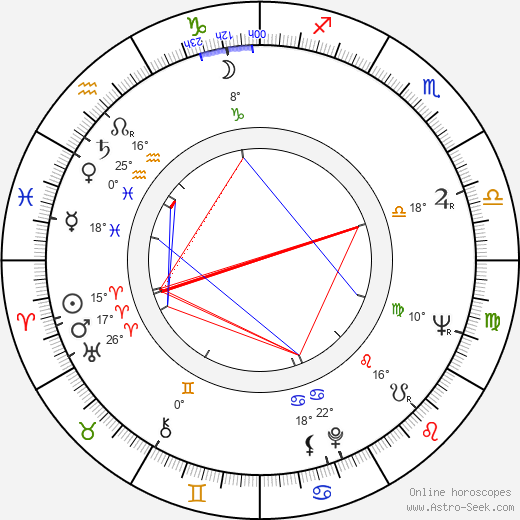 Reijo Jyrkiäinen birth chart, biography, wikipedia 2023, 2024