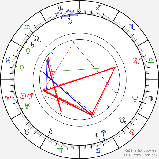 Reijo Jyrkiäinen birth chart, Reijo Jyrkiäinen astro natal horoscope, astrology