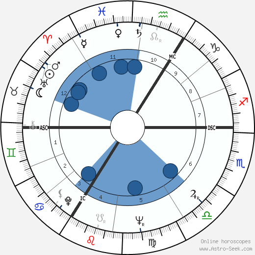 Reshad Feild wikipedia, horoscope, astrology, instagram