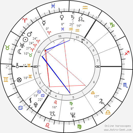 Reshad Feild birth chart, biography, wikipedia 2024, 2025