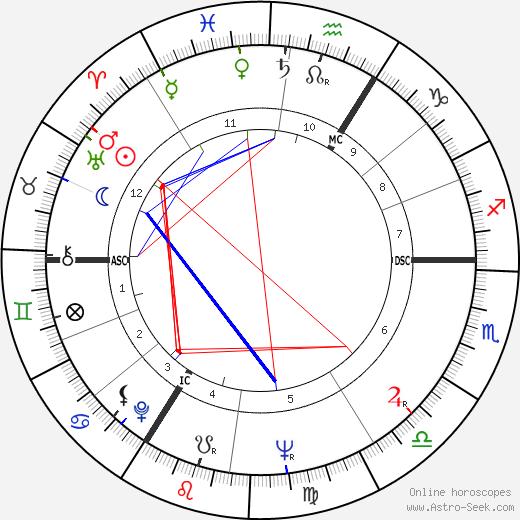 Reshad Feild birth chart, Reshad Feild astro natal horoscope, astrology
