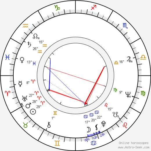 Robert DoQui birth chart, biography, wikipedia 2023, 2024