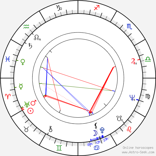 Robert DoQui birth chart, Robert DoQui astro natal horoscope, astrology