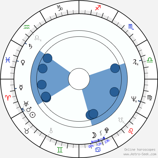Robert G. Wilmers wikipedia, horoscope, astrology, instagram