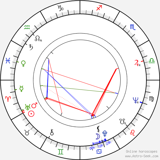 Robert G. Wilmers birth chart, Robert G. Wilmers astro natal horoscope, astrology