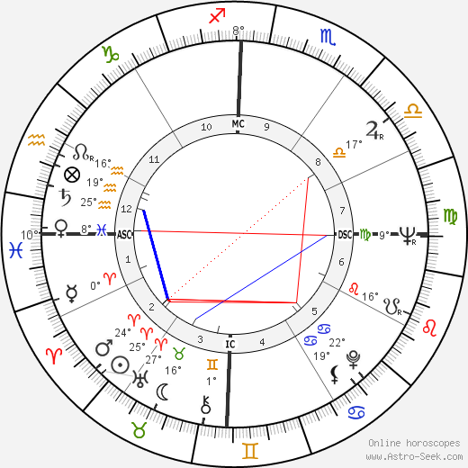 Robert Stigwood birth chart, biography, wikipedia 2024, 2025