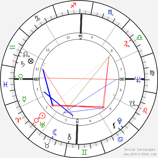 Robert Stigwood birth chart, Robert Stigwood astro natal horoscope, astrology