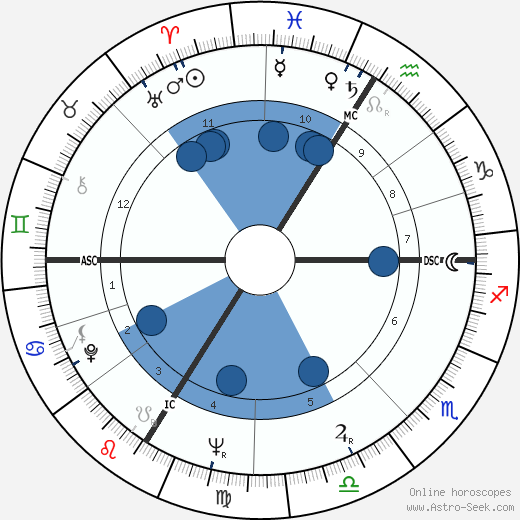 Roman Herzog wikipedia, biography, birth chart, instagram Roman Herzog wikipedia, horoscope, astrology, instagram