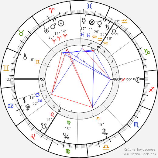 Roman Herzog birth chart, biography, wikipedia 2024, 2025