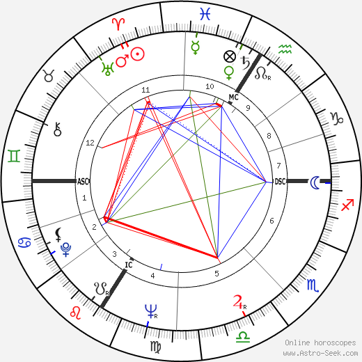 Roman Herzog birth chart, Roman Herzog astro natal horoscope, astrology