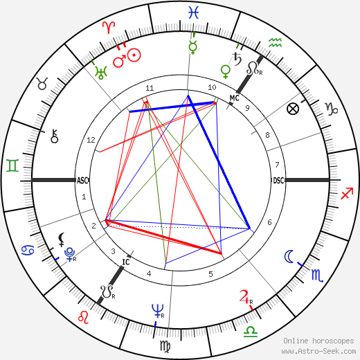 Shirley Douglas birth chart, Shirley Douglas astro natal horoscope, astrology