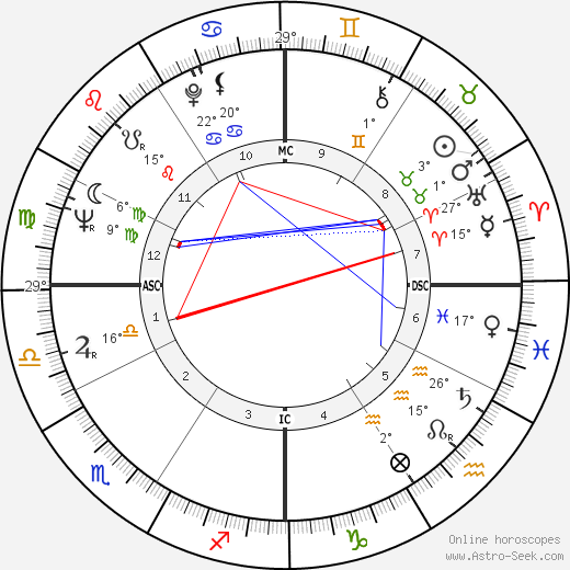 Shirley MacLaine birth chart, biography, wikipedia 2024, 2025