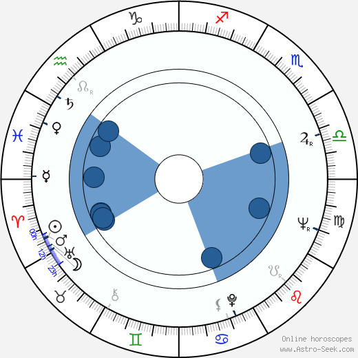 Taneli Rinne wikipedia, biography, birth chart, instagram Taneli Rinne wikipedia, horoscope, astrology, instagram