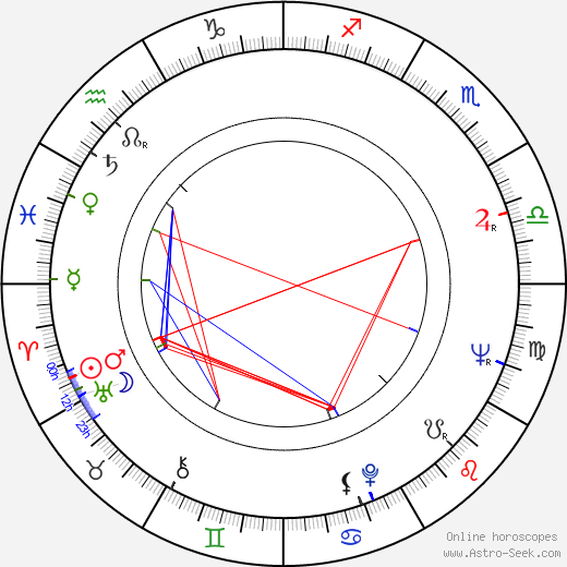 Taneli Rinne birth chart, Taneli Rinne astro natal horoscope, astrology