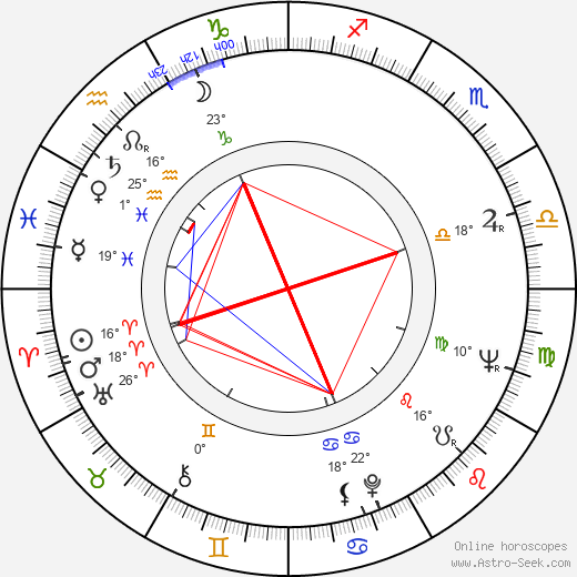 Tasko Nacic birth chart, biography, wikipedia 2024, 2025