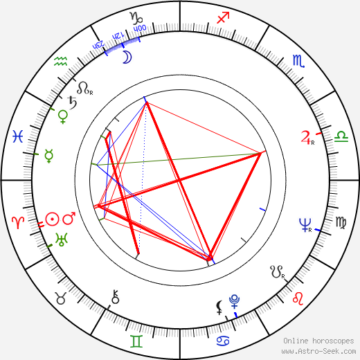 Tasko Nacic birth chart, Tasko Nacic astro natal horoscope, astrology