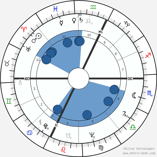 Umberto Orsini wikipedia, horoscope, astrology, instagram