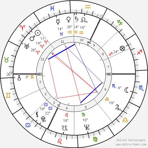Umberto Orsini birth chart, biography, wikipedia 2024, 2025