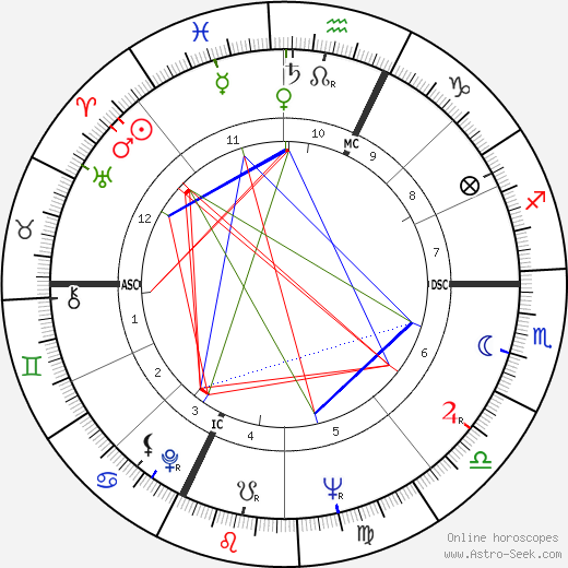 Umberto Orsini birth chart, Umberto Orsini astro natal horoscope, astrology