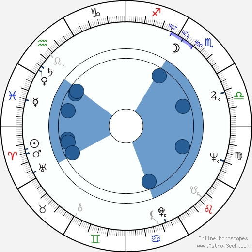 Vido Horňák Oroscopo, astrologia, Segno, zodiac, Data di nascita, instagram