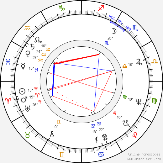Vido Horňák birth chart, biography, wikipedia 2024, 2025