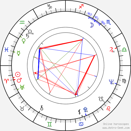 Vido Horňák birth chart, Vido Horňák astro natal horoscope, astrology