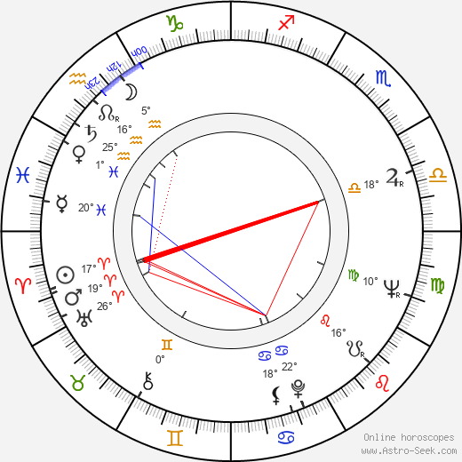 Viorica-Pompilia-Georgeta Moisuc birth chart, biography, wikipedia 2024, 2025