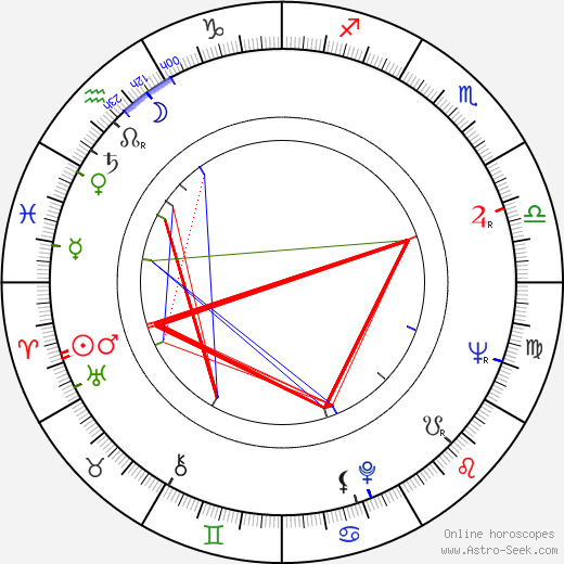 Viorica-Pompilia-Georgeta Moisuc birth chart, Viorica-Pompilia-Georgeta Moisuc astro natal horoscope, astrology