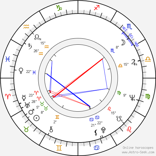 Vladimir Sarukhanov birth chart, biography, wikipedia 2024, 2025
