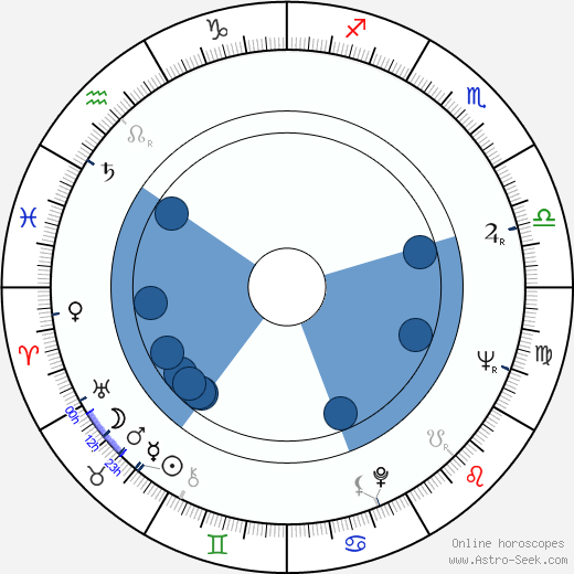 Adriano De Micheli horoscope, astrology, sign, zodiac, date of birth, instagram