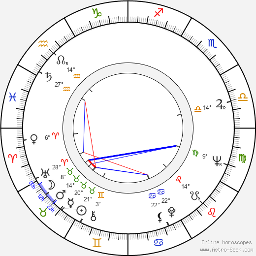 Adriano De Micheli birth chart, biography, wikipedia 2023, 2024